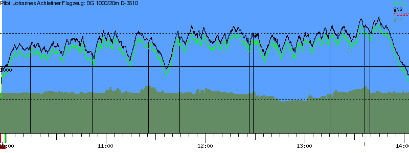 Barometer